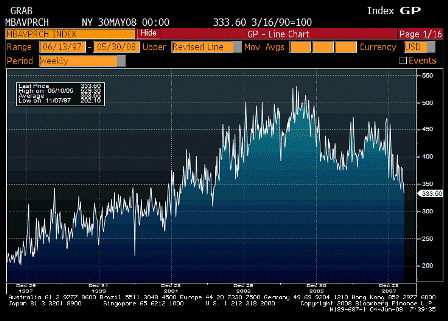 2008-06-04 MBAVREFI Index