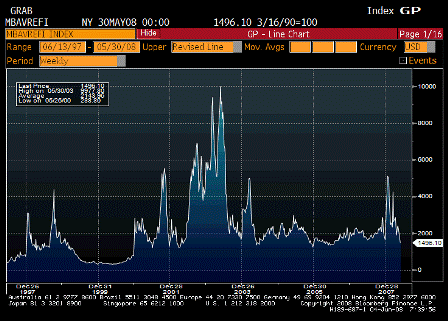2008-06-04 MBAVREFI Index