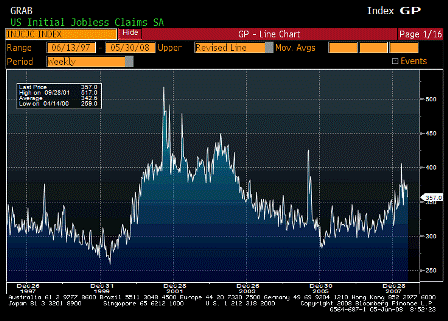 2008-06-05 Initial Jobless Claims