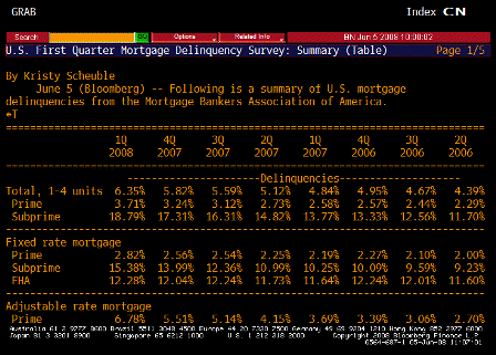 2008-06-05 Mortgage Delinquencies Survey