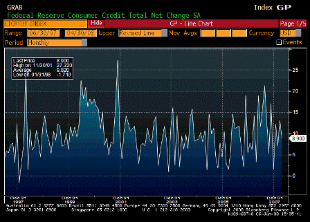 2008-06-06 Consumer Credit