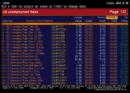 2008-06-06 Unemployment Rate ALLX