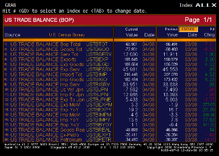2008-06-10 Trade Balance ALLX