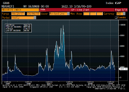 2008-06-11 MBAVREFI Index