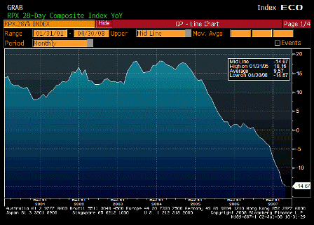 2008-07-02 RPX Composite 28dy YoY