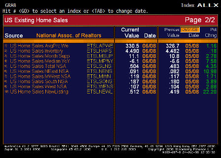 2008-07-24 Existing Home Sales ALLX cont