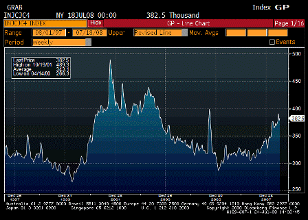 2008-07-24 Initial Jobless Claims - 4 Week Moving Average