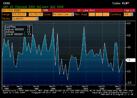 2008-07-31 GDP QoQ Annualized