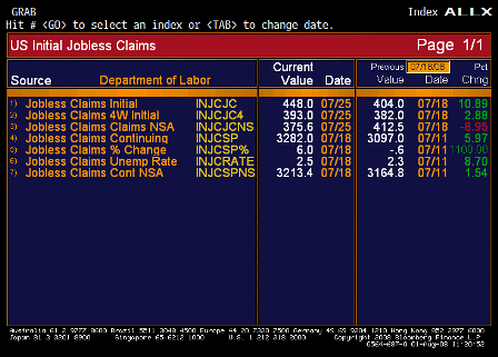 2008-07-31 Jobless Claims ALLX
