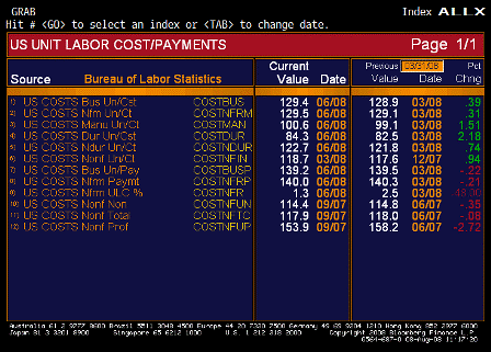 2008-08-08 Unit Labor Costs ALLX