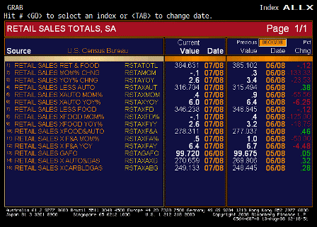 2008-08-13 Advance Retail Sales ALLX