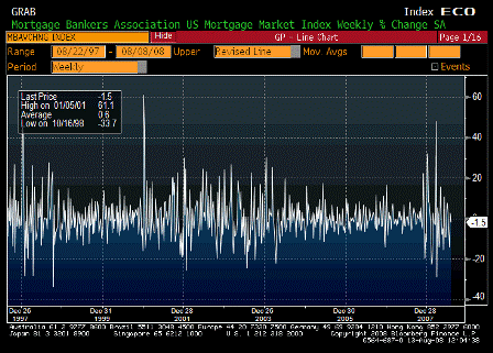 2008-08-13 MBA Mortgage Applications