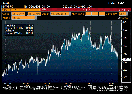 2008-08-13 MBA Purchasing Index
