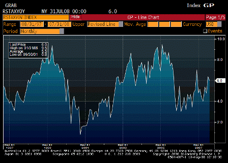 2008-08-13 Retail Sales Less Autos YoY