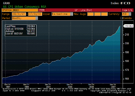 2008-08-14 Consumer Price Index NSA