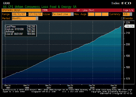 2008-08-14 CPI Core Index SA
