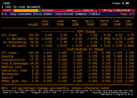 2008-08-14 CPI TABLE 3