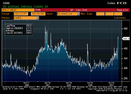 2008-08-14 Initial Jobless Claims