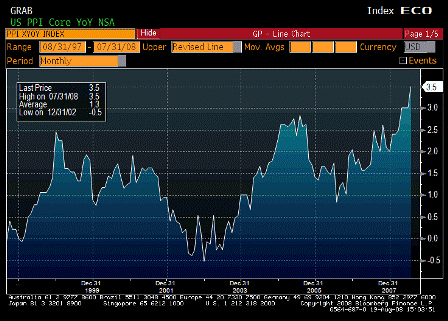 2008-08-19 PPI Ex Food & Energy YoY