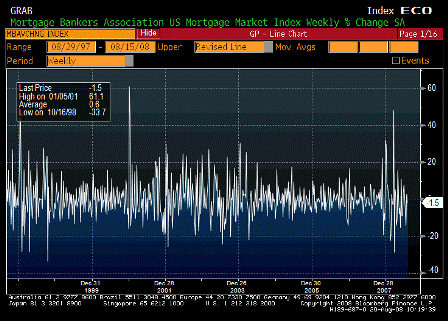 2008-08-20 MBA Mortgage Applications