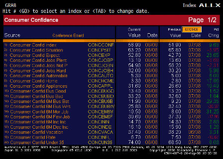 2008-08-26 Consumer Confidence ALLX 1
