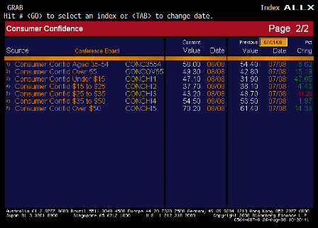 2008-08-26 Consumer Confidence ALLX 2