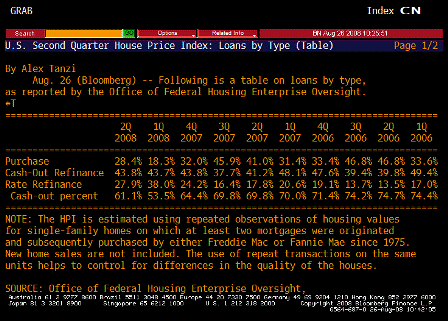 2008-08-26 House Price Purchase Index Loans by Type TABLE