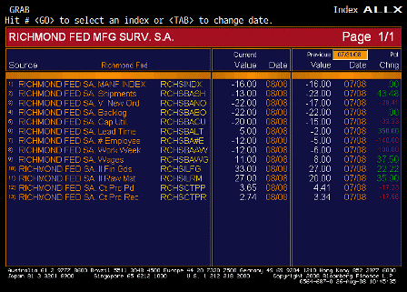 2008-08-26 Richmond Fed Manufacturing Index ALLX