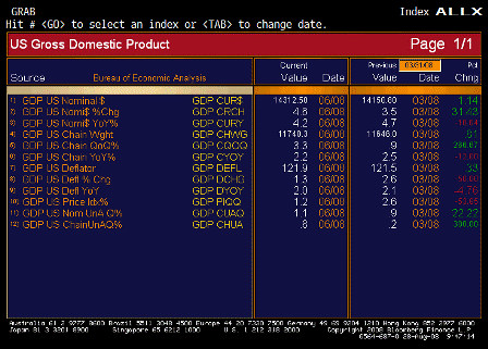 2008-08-28 GDP ALLX