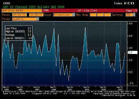 2008-08-28 GDP QoQ Annualized