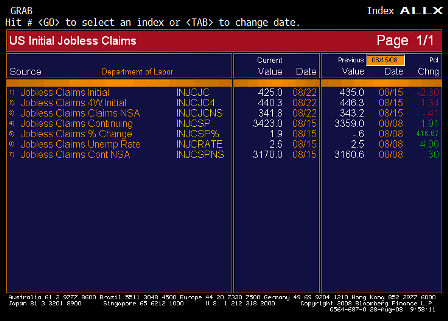 2008-08-28 Jobless Claims ALLX