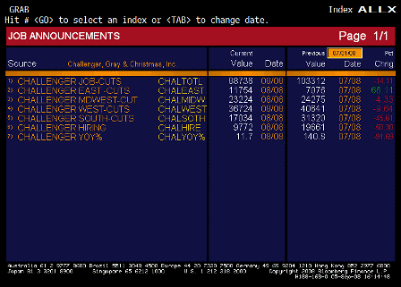 2008-09-03 Challenger Job Cuts ALLX