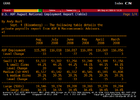 2008-09-04 ADP TABLE 1