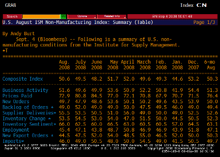 2008-09-04 ISM TABLE