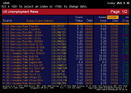 2008-09-05 Unemployment Rate ALLX 1