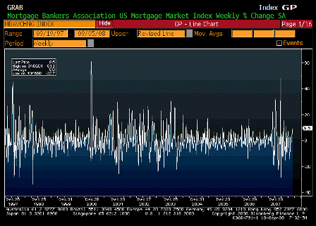 2008-09-10 MBA Mortgage Applications