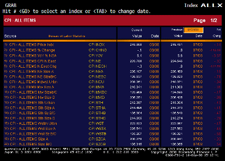 2008-09-16 Consumer Price Index ALLX 1