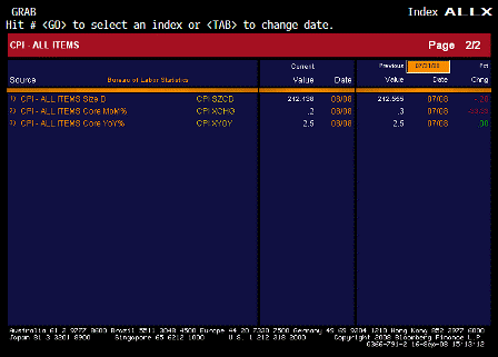 2008-09-16 Consumer Price Index ALLX 2