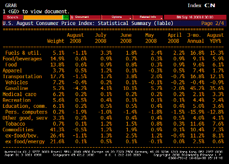 2008-09-16 Consumer Price Index TABLE 2