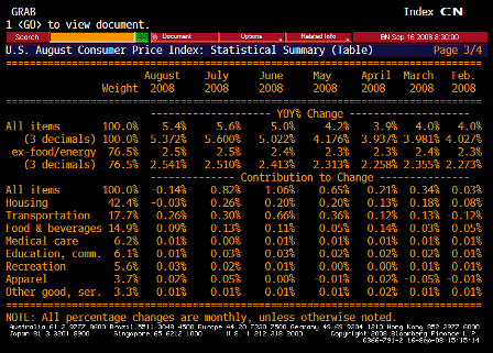 2008-09-16 Consumer Price Index TABLE 3