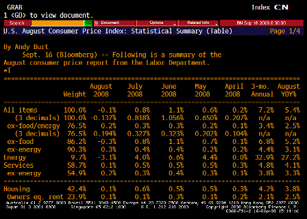 2008-09-16 Consumer Price Index TABLE