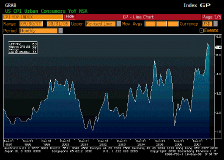 2008-09-16 Consumer Price Index YoY