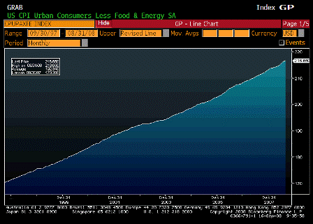 2008-09-16 CPI Core Index SA