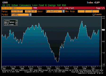 2008-09-16 CPI Ex Food and Energy YoY
