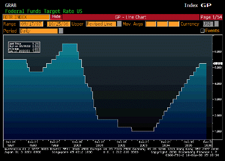 2008-09-16 FOMC Rate Decision