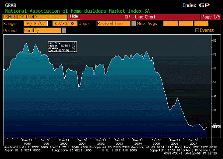 2008-09-16 NAHB Housing Market Index
