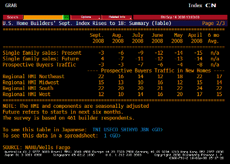 2008-09-16 NAHB Housing Market Index TABLE 2