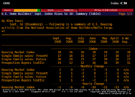2008-09-16 NAHB Housing Market Index TABLE