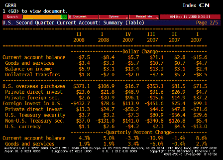 2008-09-17 Current Account TABLE 2