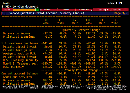 2008-09-17 Current Account TABLE 3